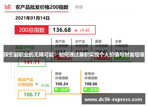 探索副职业的无限可能：如何通过兼职实现个人价值与财富增值